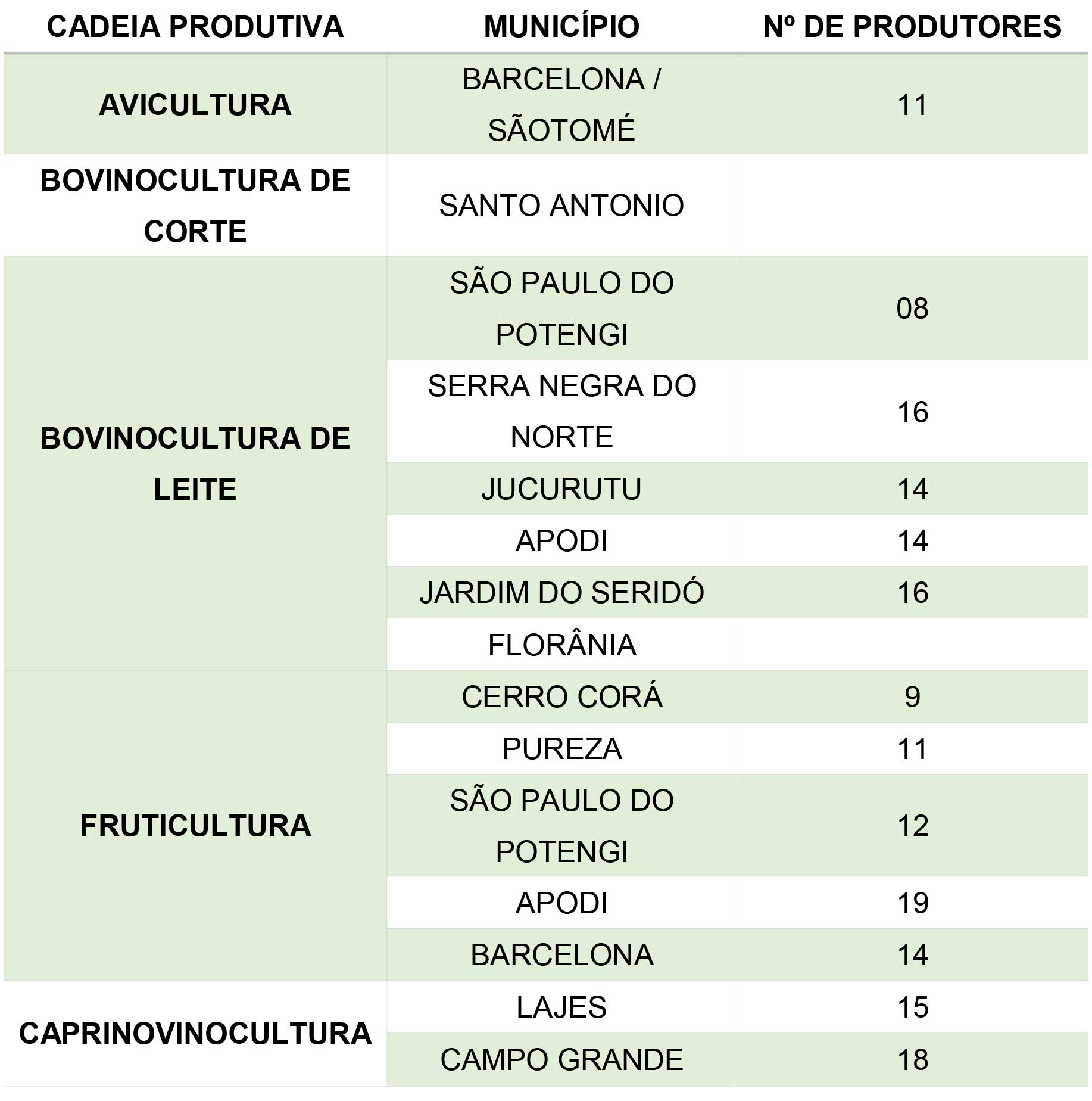 tabela-3